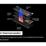 SAMSUNG SSD 990 PRO with Heatsink 2TB, PCIe 4.0, Sew. Read Speeds Up-to 7,450MB/s, Compatible with PlayStation5 (MZ-V9P2T0CW)